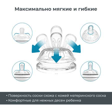 Соска Nuvita Anti-Colic силикон (быстрый поток) 2 шт.