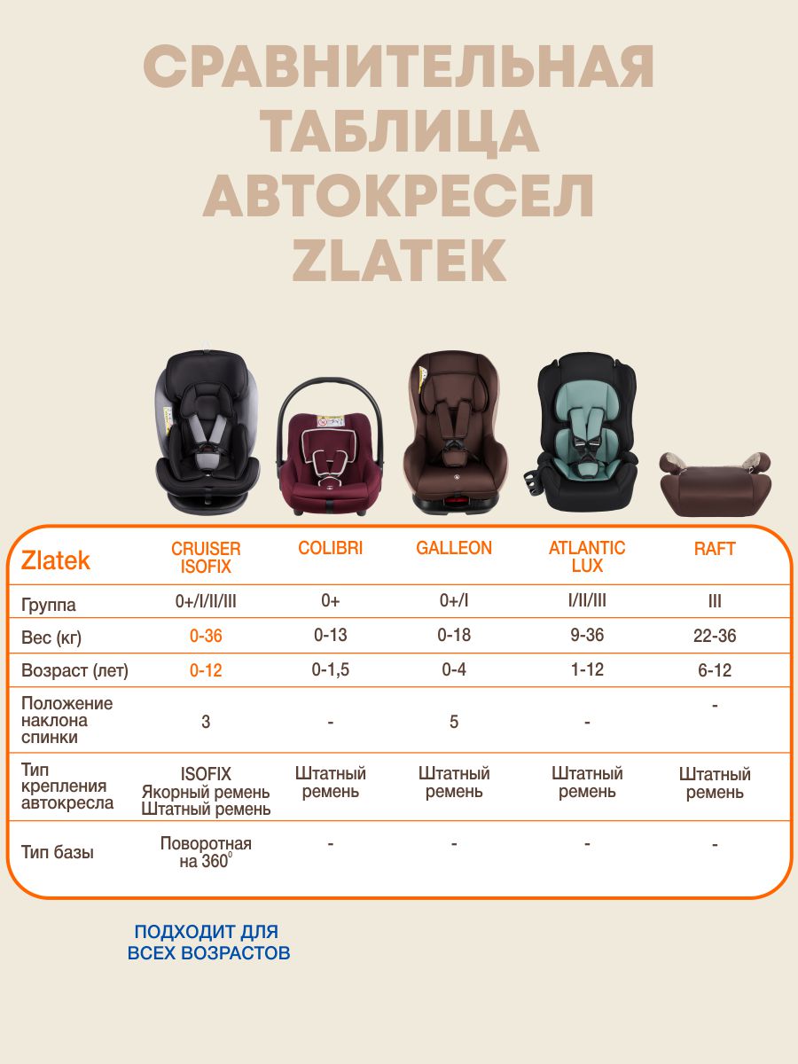 Автокресло ZLATEK Atlantic lux 1/2/3 (9-36 кг) зеленый - фото 10