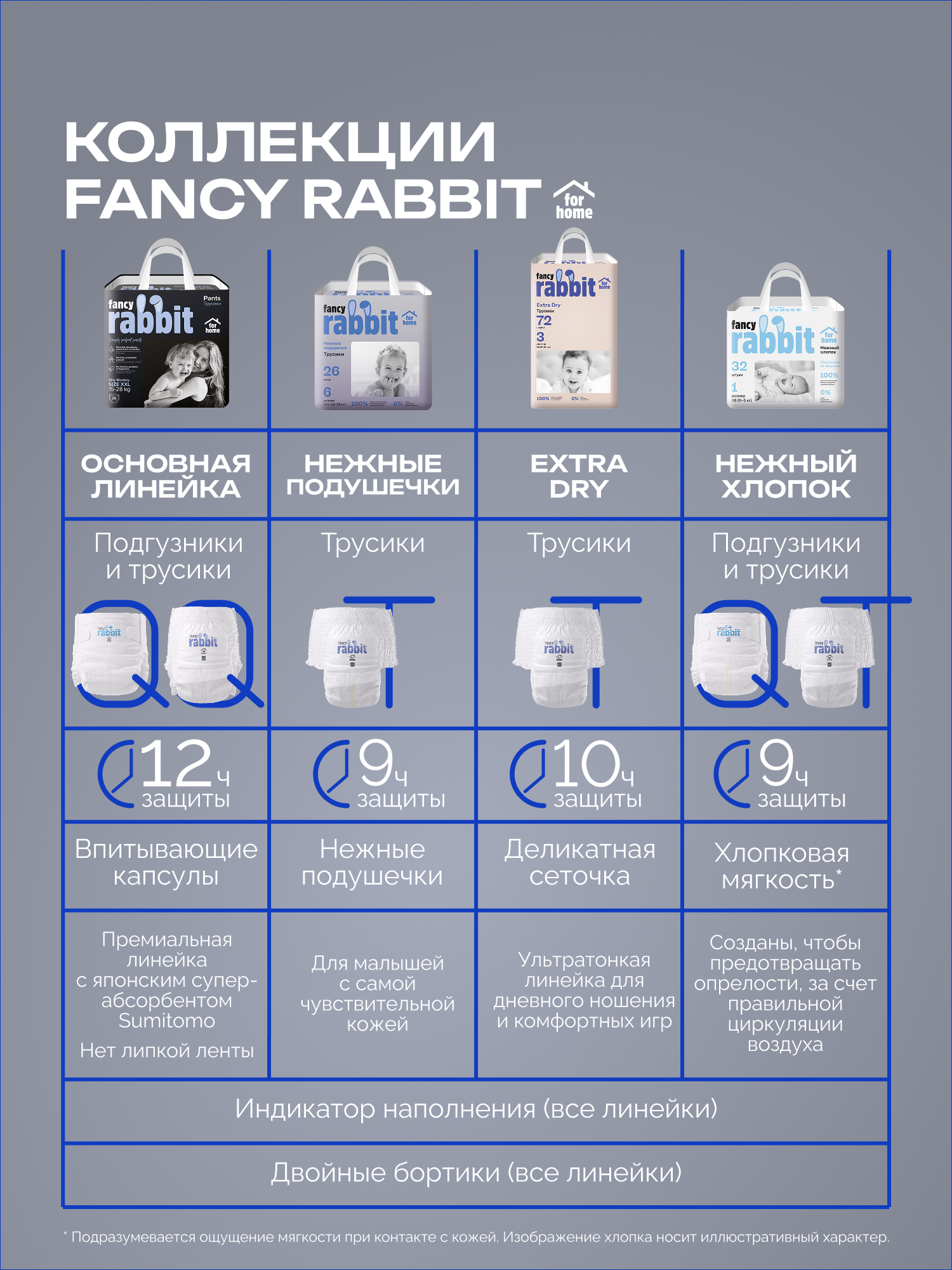 Подгузники Fancy Rabbit for home XS 44 шт. - фото 12
