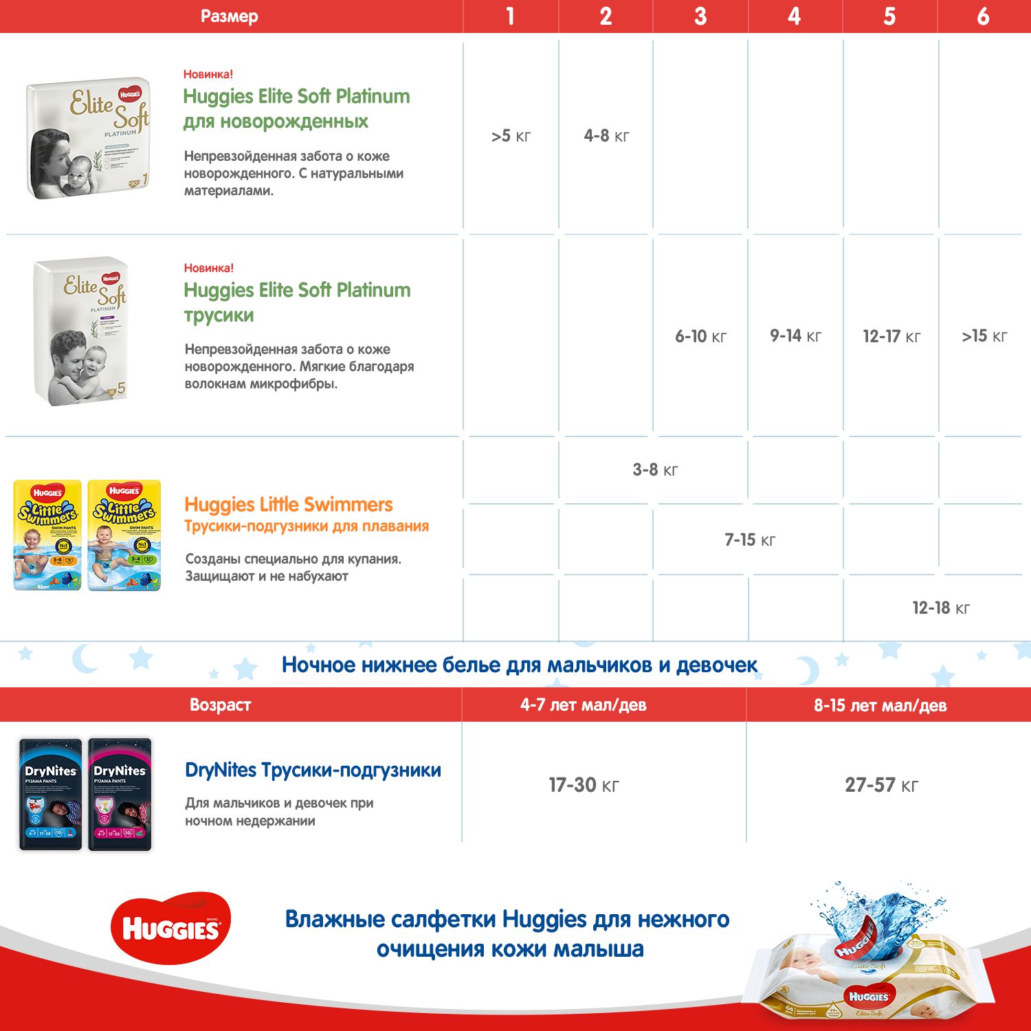 Трусики Huggies Elite Soft 6 (15+ кг) 26 шт. - фото 12