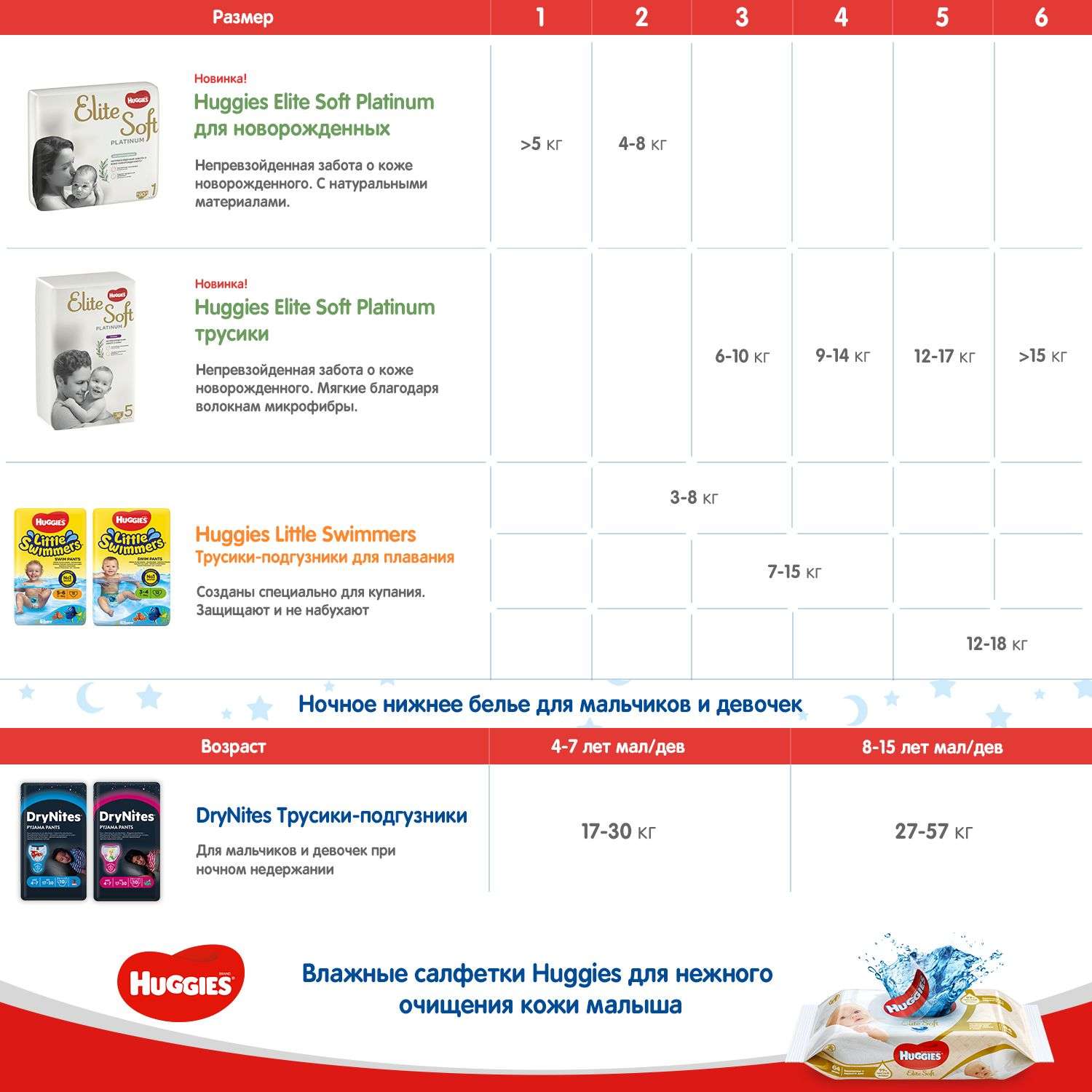 Трусики Huggies Elite Soft 6 (15+ кг) 26 шт. - фото 12
