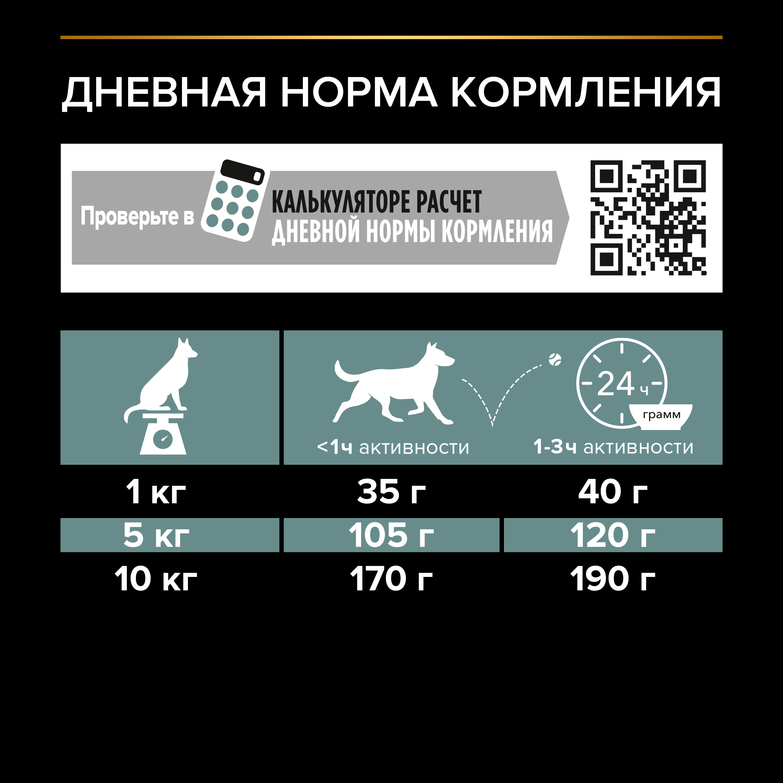 Корм для собак PRO PLAN мелких пород с чувствительным пищеварением беззерновой индейка 2.5кг - фото 8