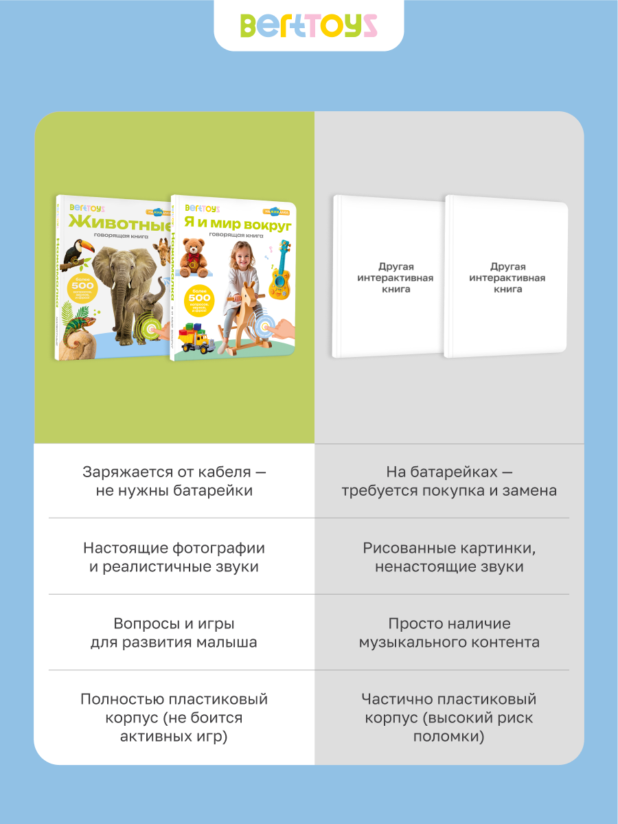 Комплект говорящих книжек BertToys Нажималки: Животные + Я и Мир Вокруг - фото 17