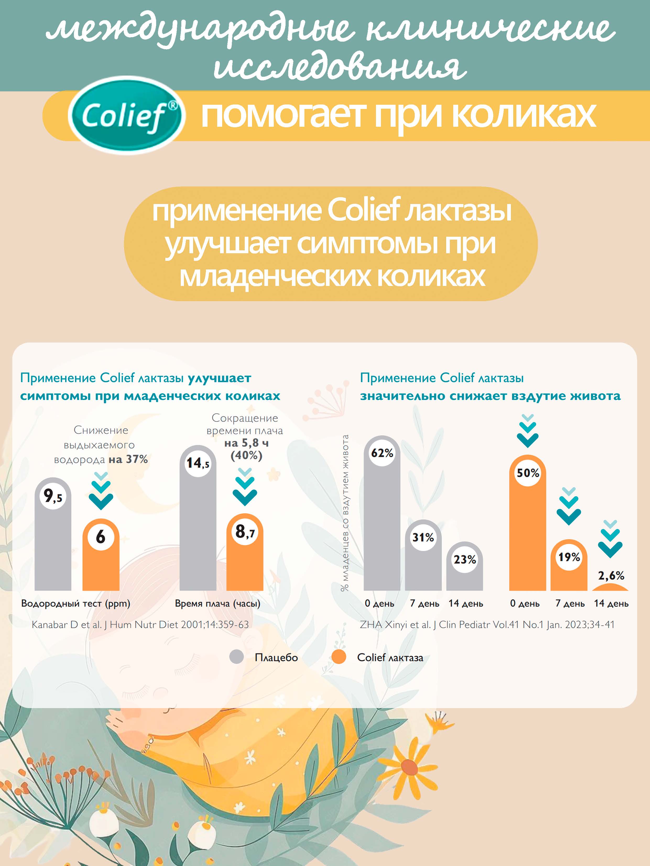 Лактаза для детей в каплях Colief От колик с рождения 15 мл - фото 5