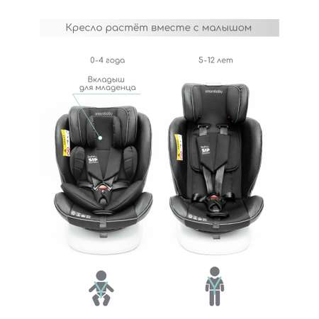 Автокресло Amarobaby Champion Isofix 0+/1/2/3 (0-36 кг) черный