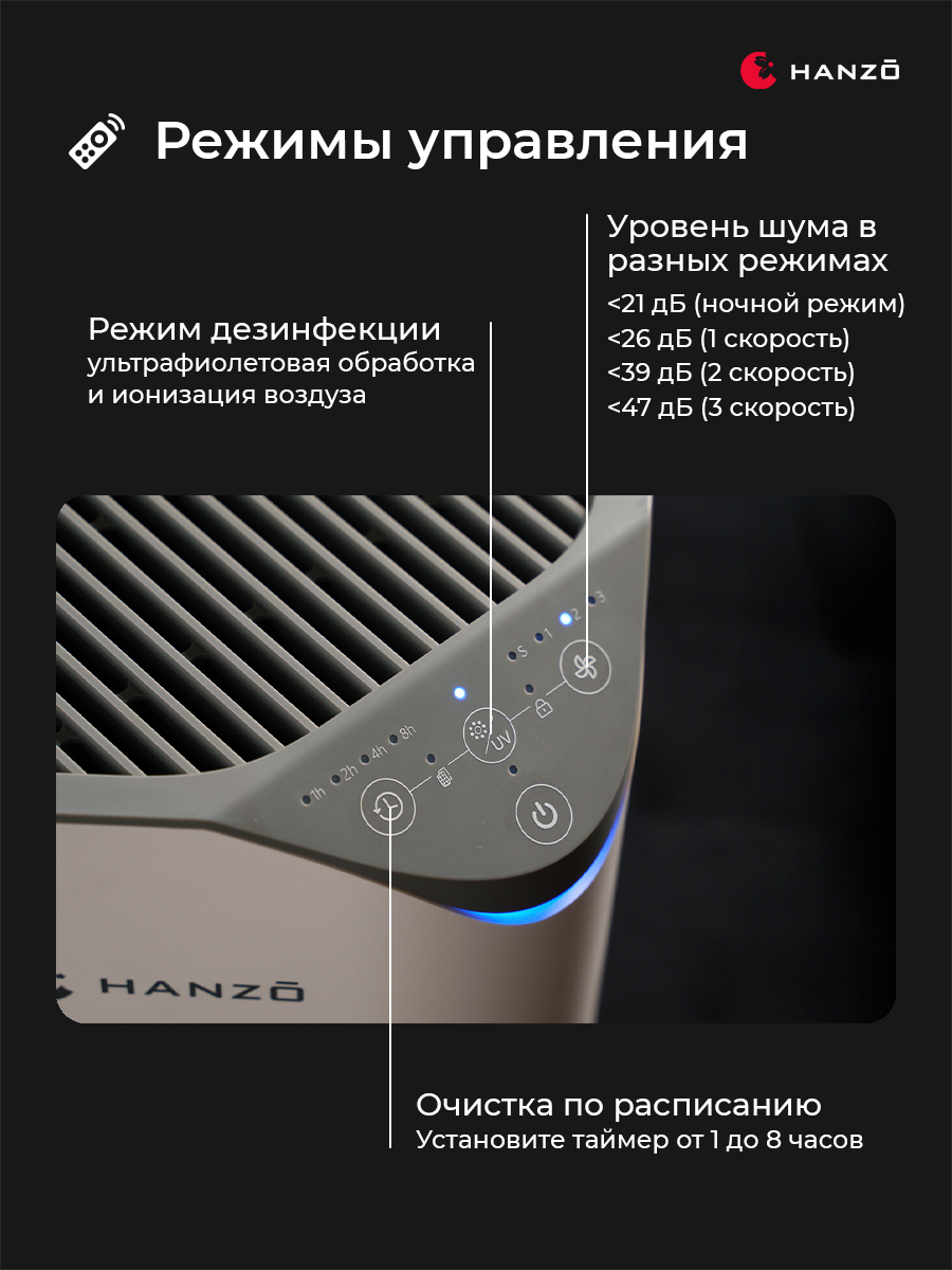Очиститель воздуха HANZO HANZO Z14 - фото 8