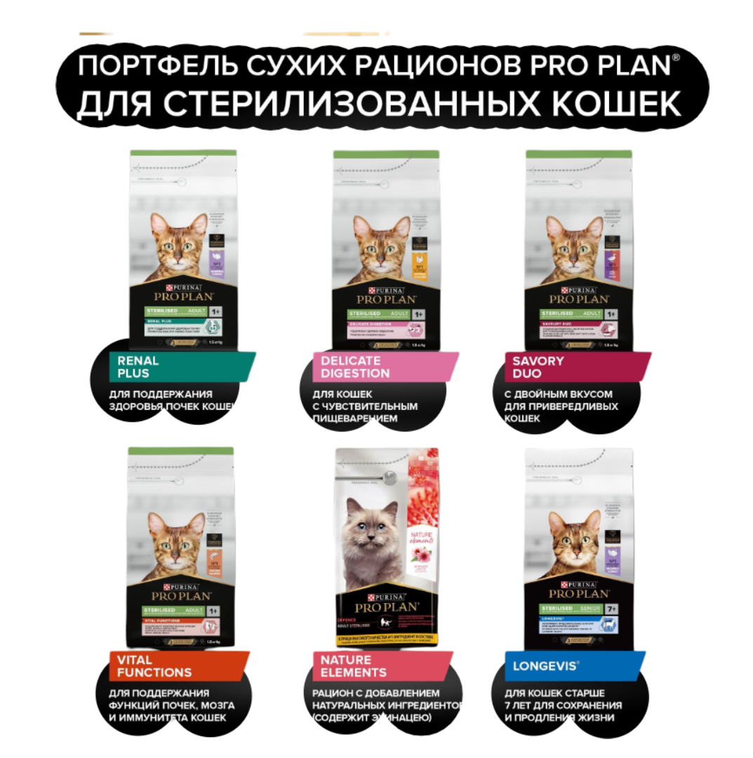 Сухой корм PRO PLAN OptiSenses Sterilised - фото 2