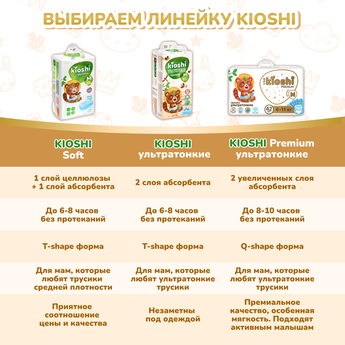 Трусики Kioshi Premium M 42 шт. - фото 10