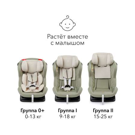 Автокресло Happy Baby Passenger 0+/1/2 (0-25 кг)