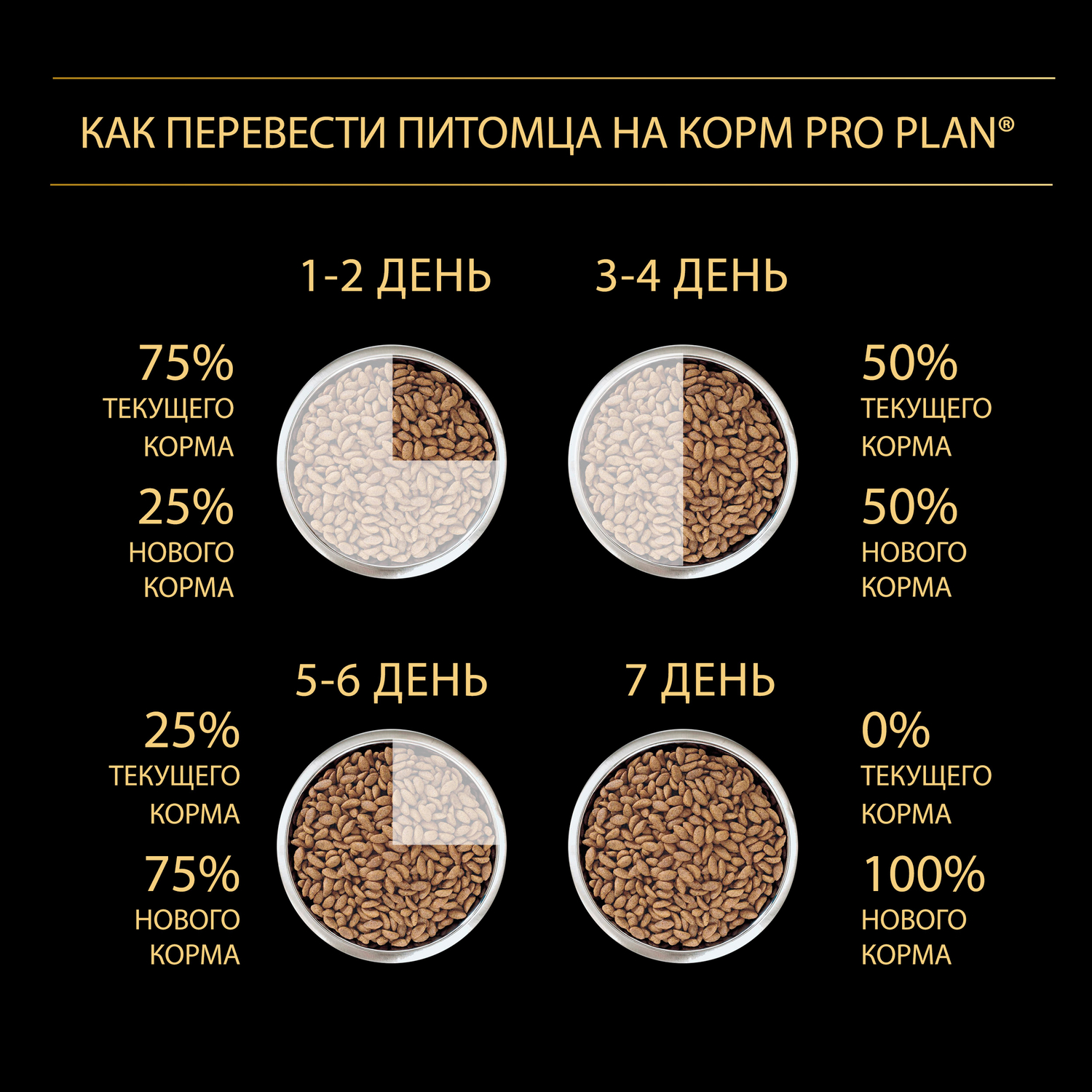 Корм для щенков PRO PLAN для крупных пород с мощным телосложением сухой с курицей 18кг - фото 7