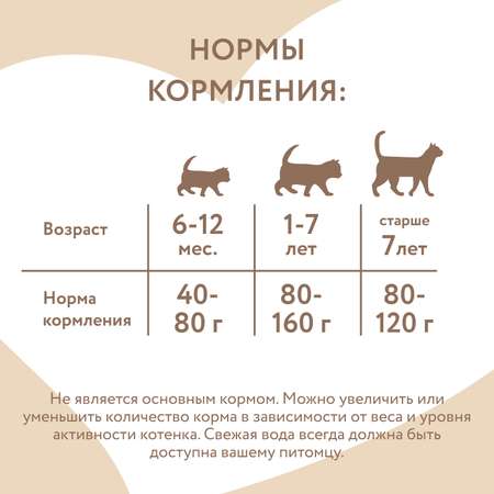 Корм для кошек Мнямс 80г курица с лососем в нежном желе ж/б