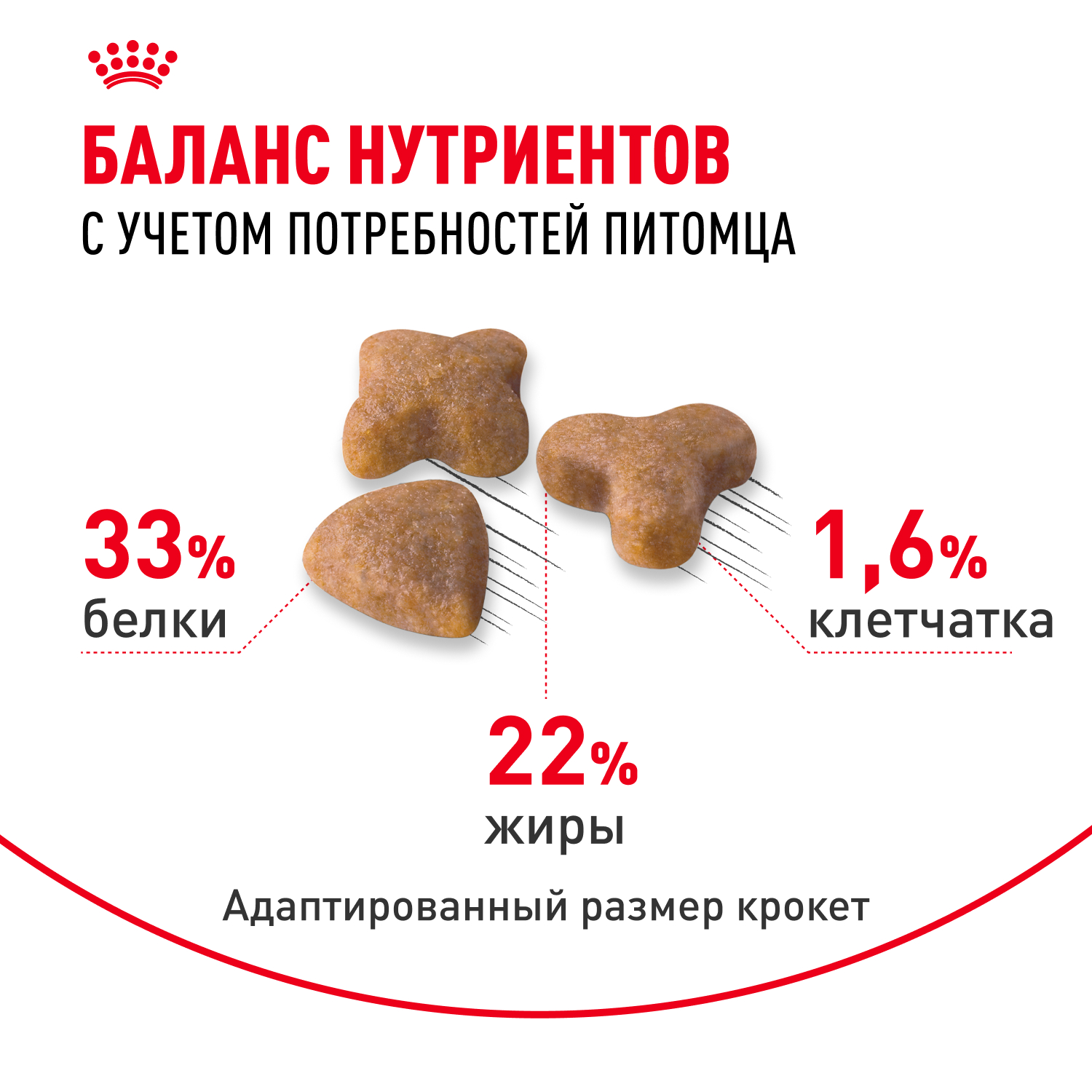 Корм для кошек ROYAL CANIN Sensible 33 взрослых с чувствительной пищеварительной сисмемой сухой 0.2кг - фото 4
