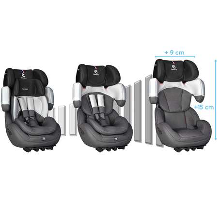 Автокресло Renolux Step smart super black 1/2/3 (9-36 кг)