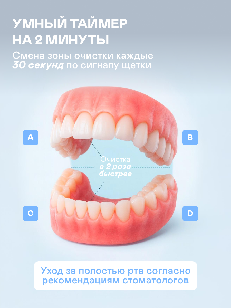 Зубная щетка электрическая GARLYN 1 шт. - фото 4