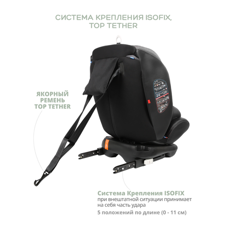 Автокресло Indigo Aero Isofix 0+/1/2/3 (0-36 кг)