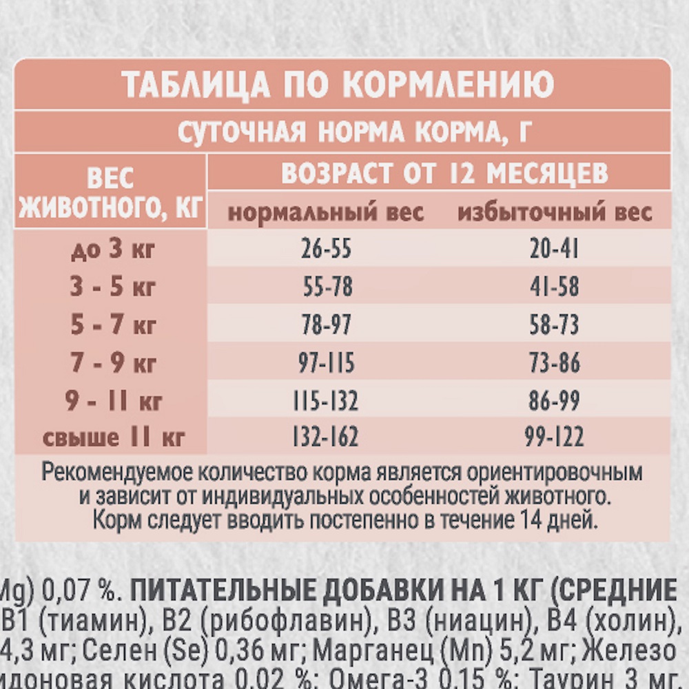 Сухой корм для взрослых кошек Brit Care с индейкой и ягненком 1.5кг - фото 6