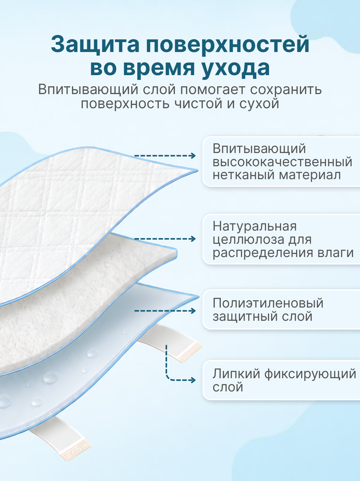 Пелёнки одноразовые Добруша 40х60 см 20 шт. - фото 2