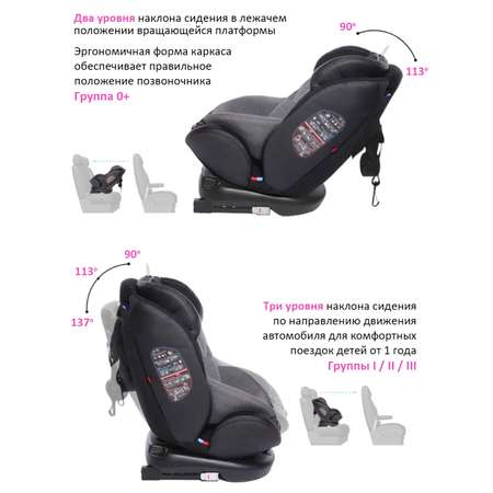 Автокресло BabyCare Shelter Isofix 0+/1/2/3 (0-36 кг)