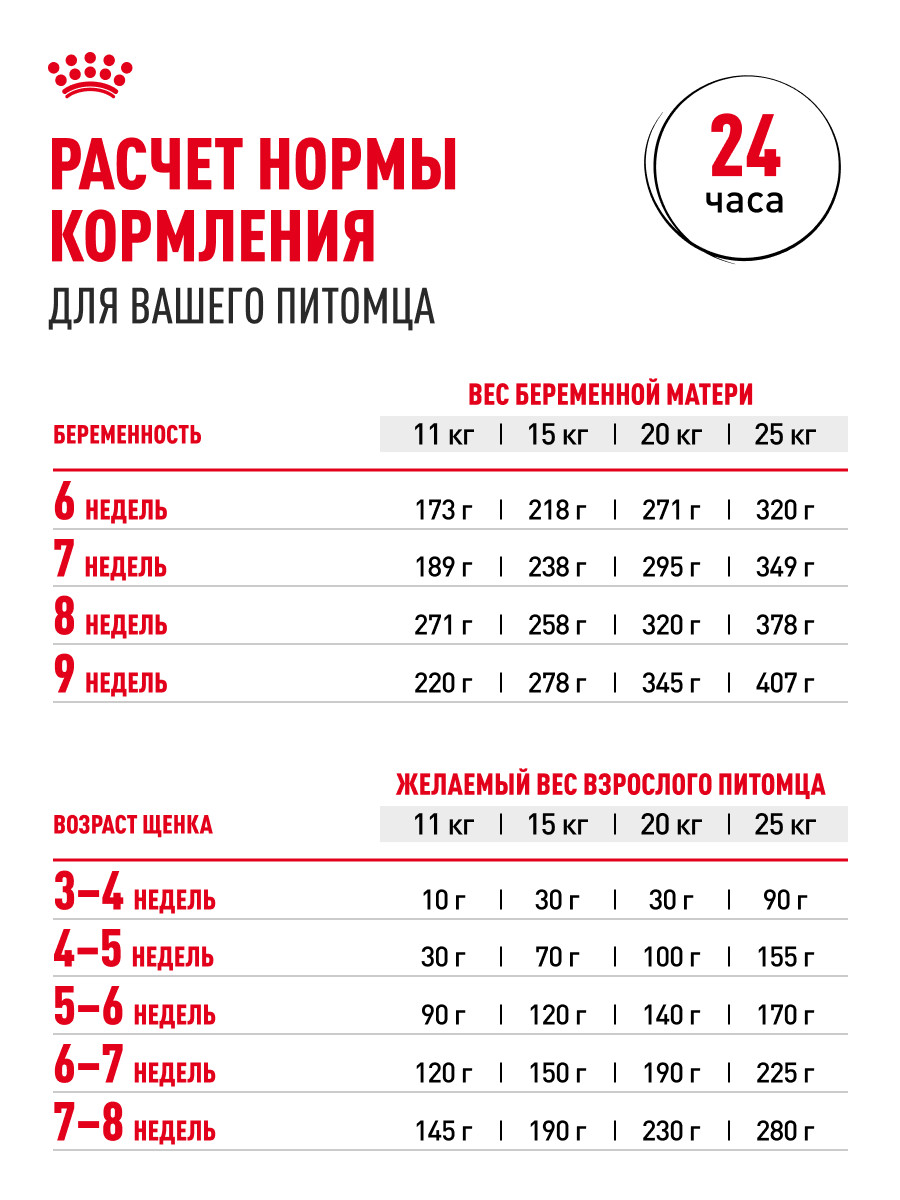 Корм для щенков беременных и кормящих Royal Canin 12кг Medium Starter средних сухой - фото 8