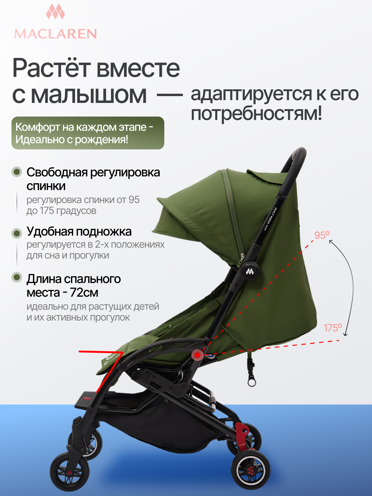 Коляска прогулочная Maclaren Troia Olive - фото 3