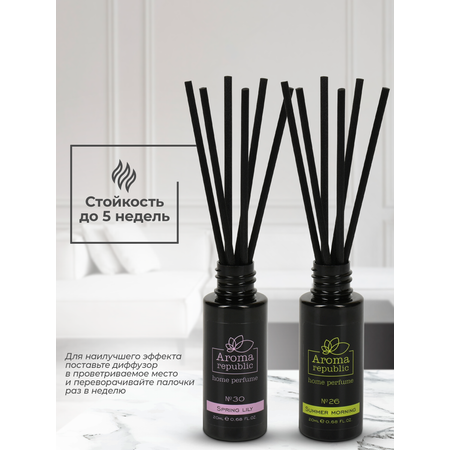 Подарочный набор Aroma Republic №3 Black Edition