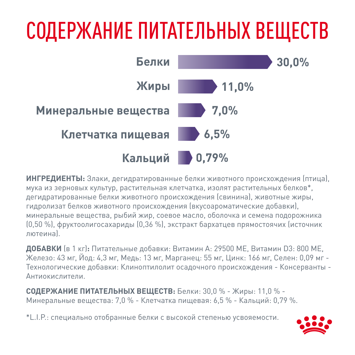 Корм для собак ROYAL CANIN Ньютрид Эдалт Смол Догз 0.8кг - фото 6