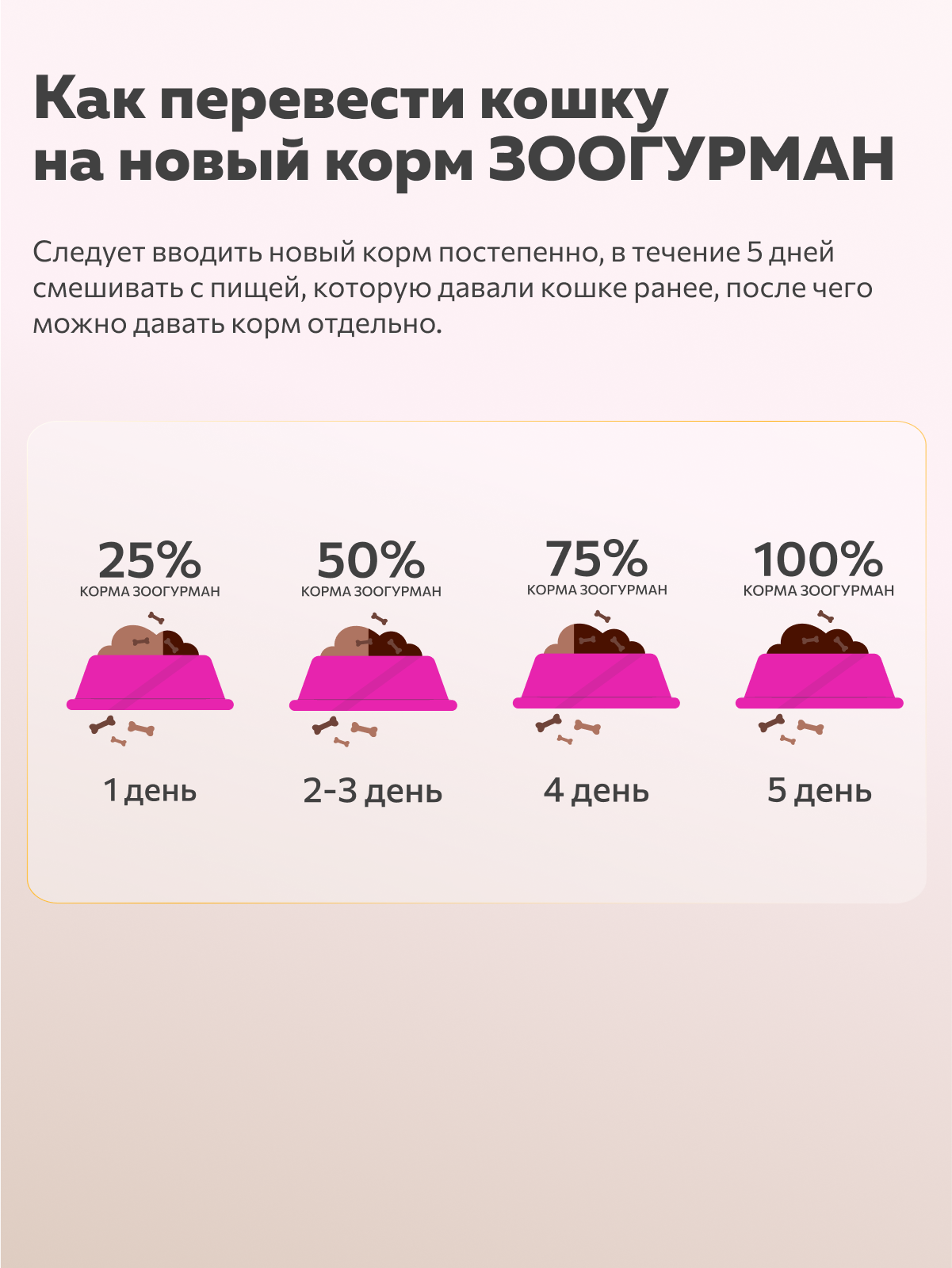 Влажный корм для кошек Зоогурман Индейка 100г х 6шт - фото 4
