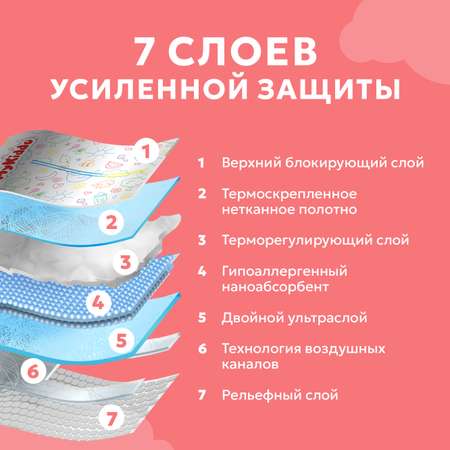 Трусики MyKiddo Premium L 72 шт.