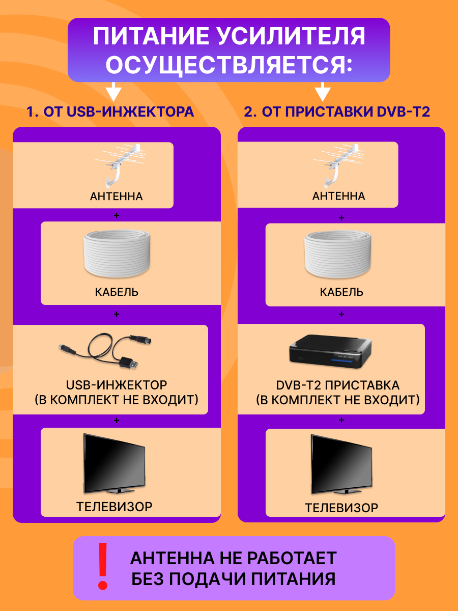 ТB антенна REXANT RX-402 наружная для цифрового ТВ DVB-T2 - фото 3