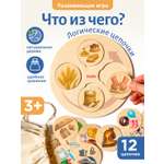 Настольная игра Ulanik Что из чего сделано