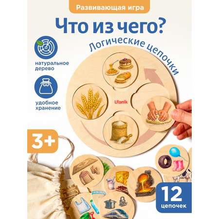 Настольная игра Ulanik Что из чего сделано
