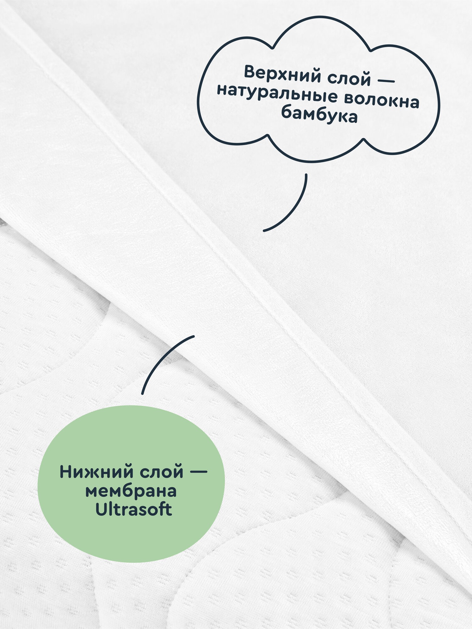 Наматрасник Junion Plapi 120х60 - фото 2