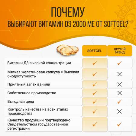 Витамин Д3 2000 МЕ SOFTGEL 60 капсул