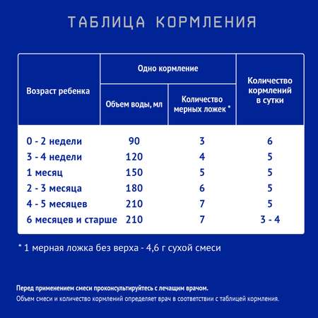 Смесь Nutrilak Premium Proallergy Amino 400г с 0месяцев