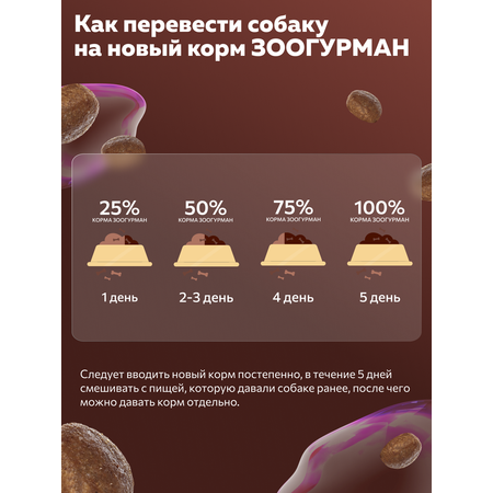 Корм сухой Зоогурман Ferma Hypoallergenic Индейка 1,5 кг