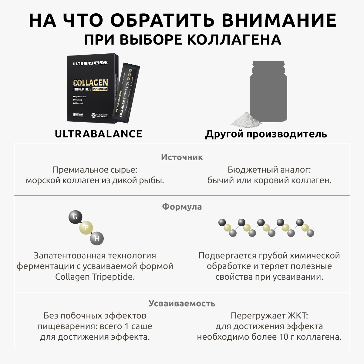 Коллаген морской порошок UltraBalance низкомолекулярный БАД 60 саше с витамином С и гиалуроновой кислотой - фото 8