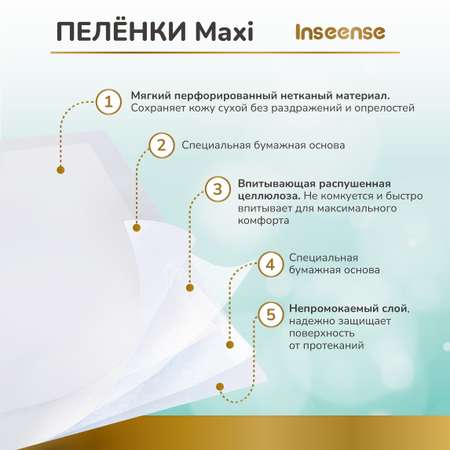 Пелёнки одноразовые INSEENSE 60х90 см 2 упак. 30 шт.