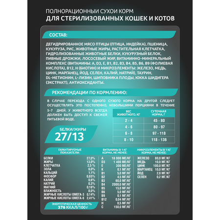 Корм сухой Зоогурман Zoogurman Sterilized, Индейка, 1,5 кг