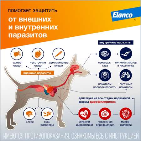 Капли для собак Elanco Адвокат до 4кг антипаразитарные 1пипетка