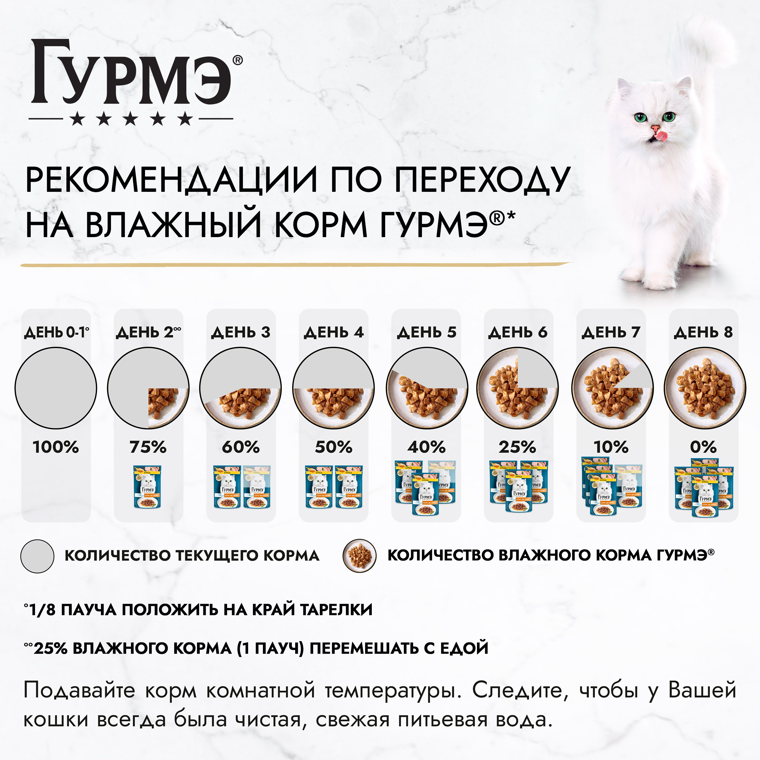 Корм для кошек Гурмэ 75г с курицей - фото 9