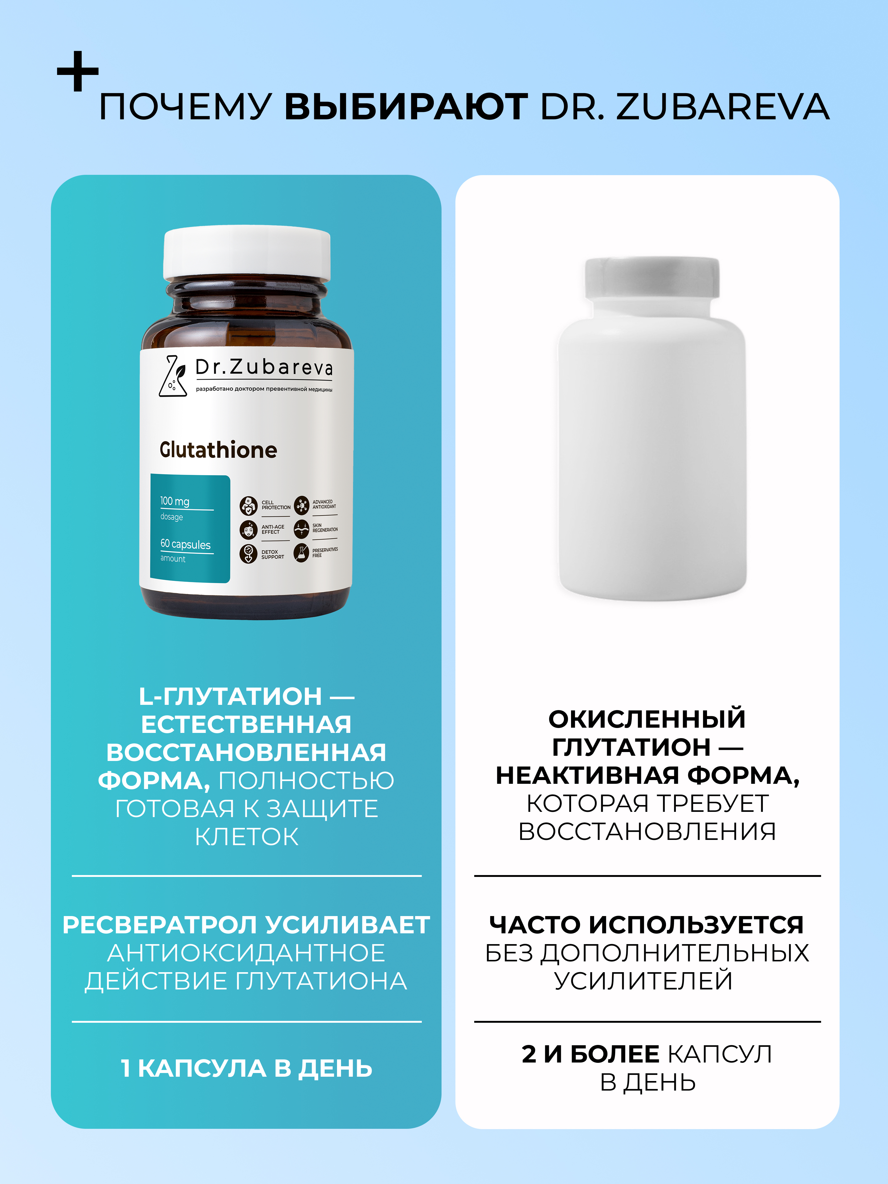 Глутатион Dr. Zubareva 60 капсул - фото 3