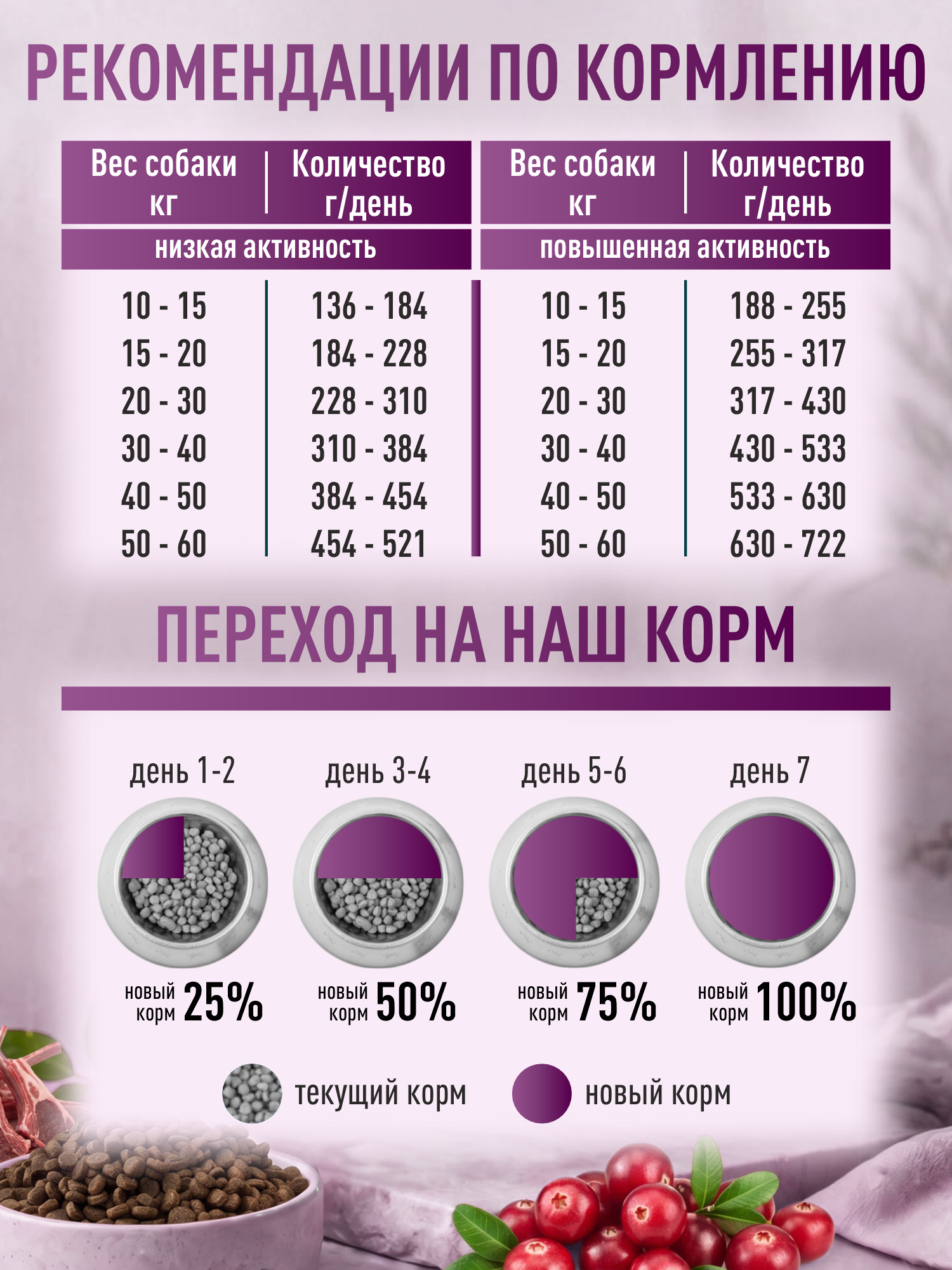 Корм для собак крупных и средних сухой Clan Classic Hypoallergenic 23/11 гипоаллергенный ягненок и индейка 3кг - фото 5