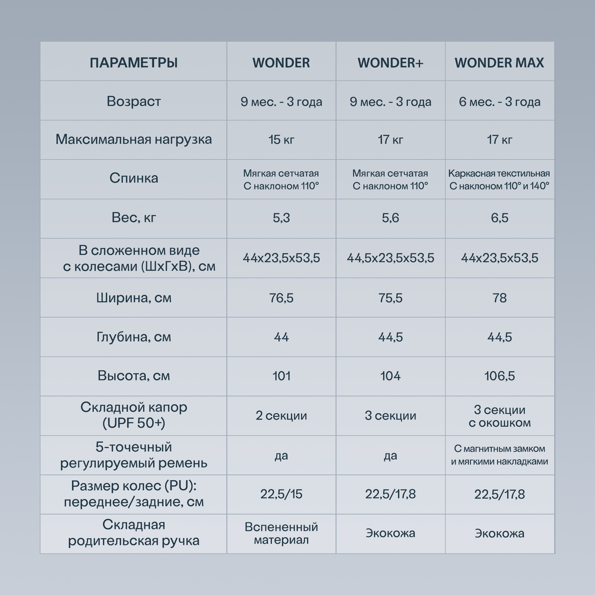 Трехколесный велосипед SmarTrike - фото 15