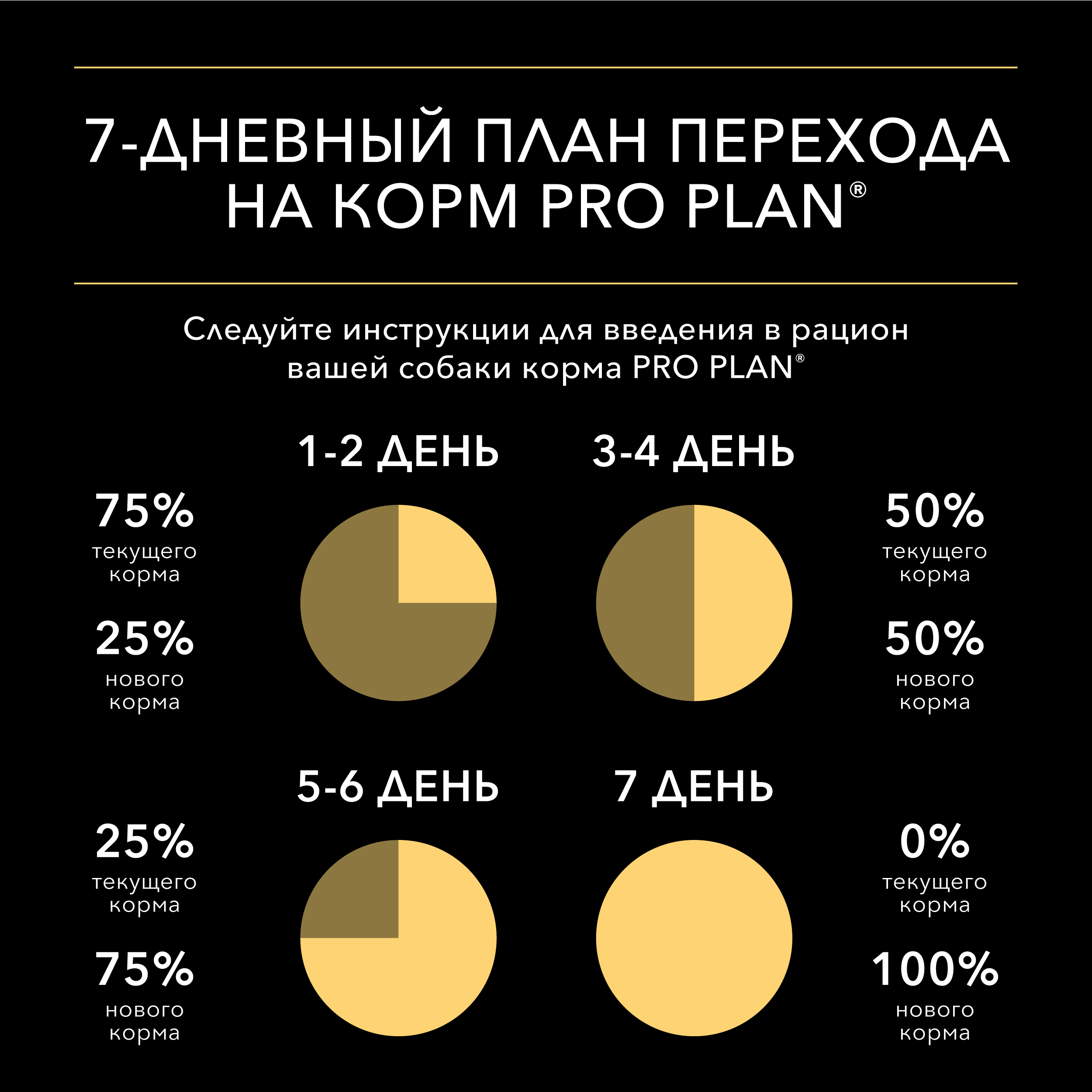 Корм для собак Pro Plan 85г мелкие и карликовые породы с уткой 5шт и лососем 5шт - фото 6