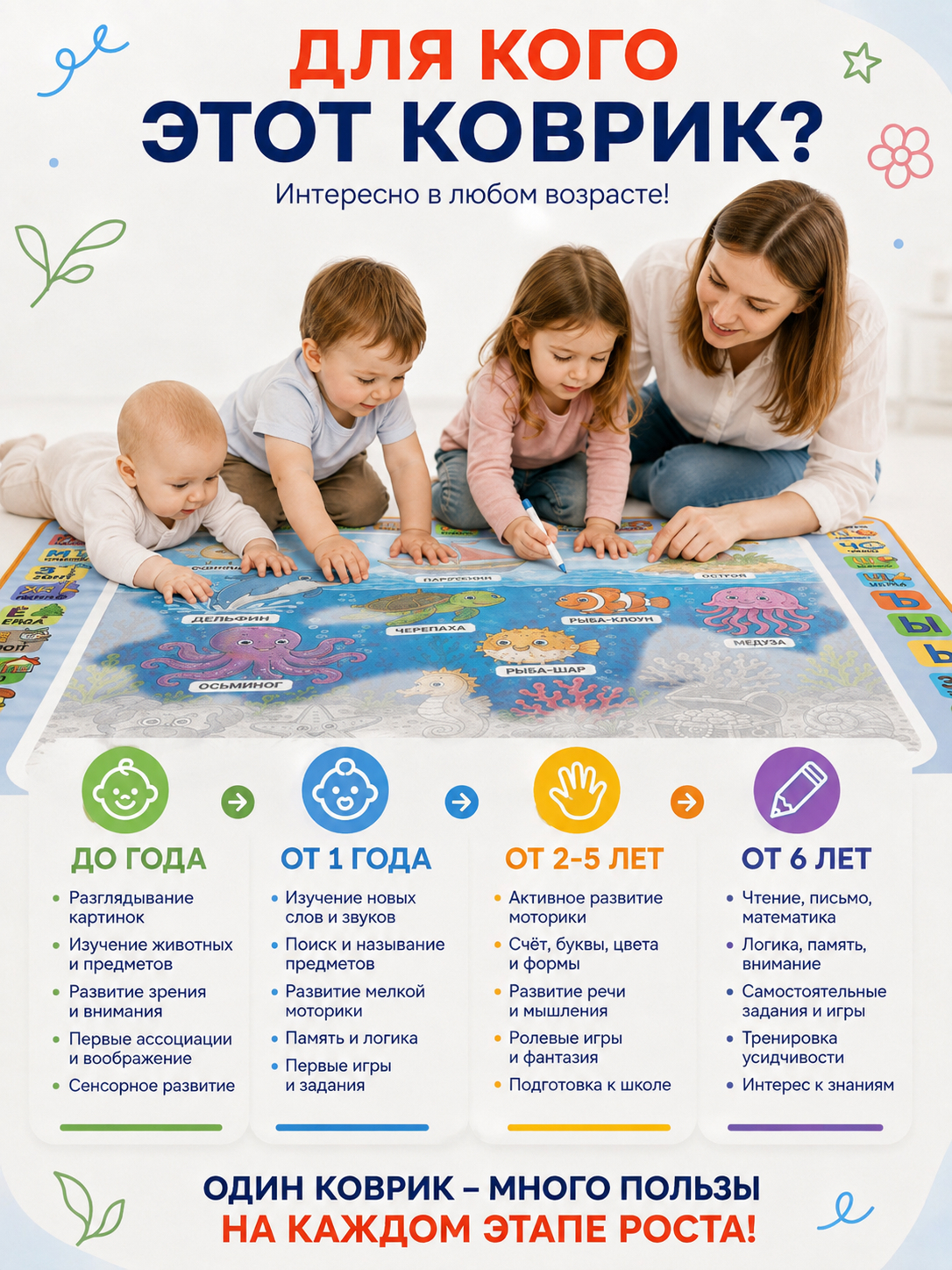 Акварисование ИнтеллектУм Коврик Овощи и фрукты - фото 7