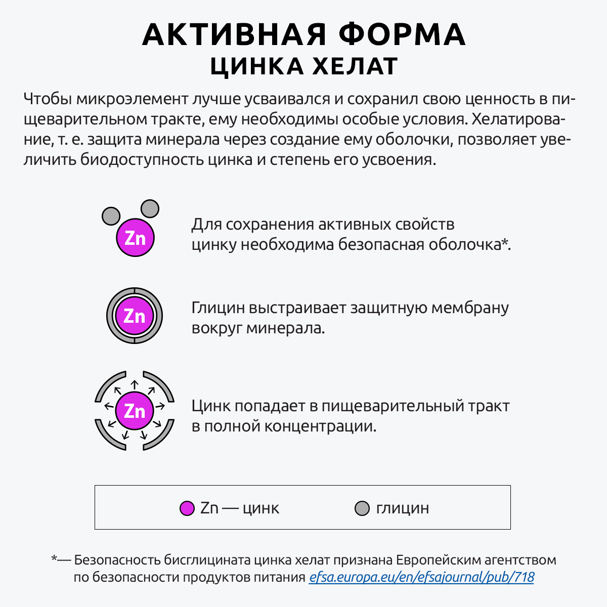 Цинк хелат премиум UltraBalance zinc chelated with bioperine с пиперином витамин бад комплекс 90 капсул - фото 5