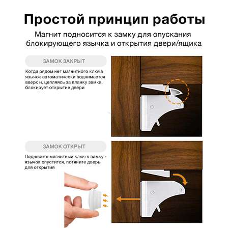 Блокираторы ящиков магнитные Toutou набор 4 шт невидимые