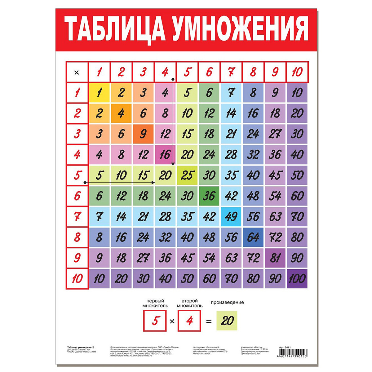 Набор обучающих плакатов Дрофа-Медиа Возраст от 7 лет 10 видов 3963 - фото 8