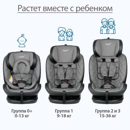 Автокресло Kitelli Stello Isofix 0+/1/2/3 (0-36 кг)