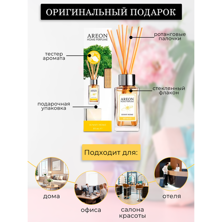 Ароматизатор для дома Areon Sunny Home